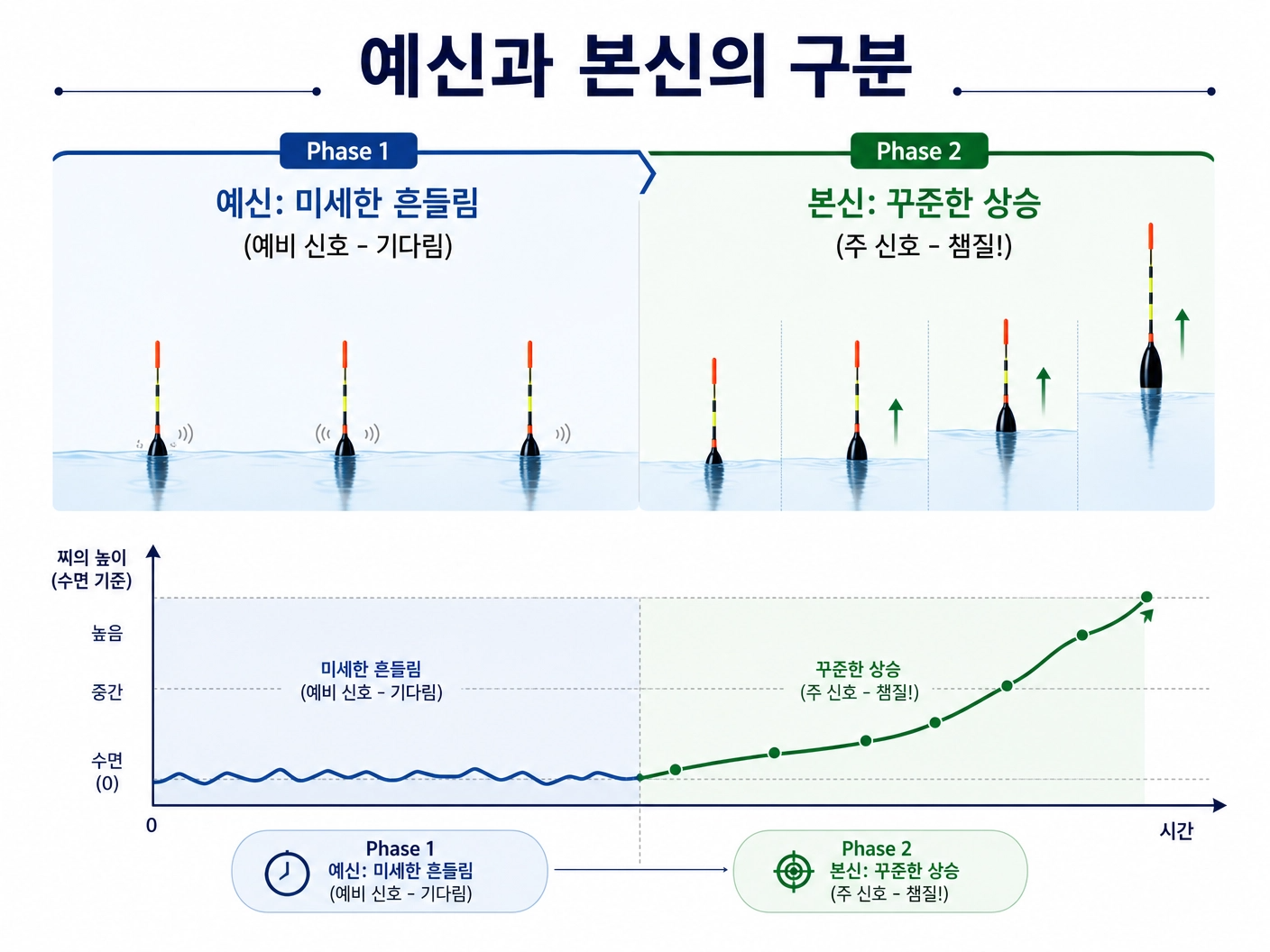 예신과 본신의 구분