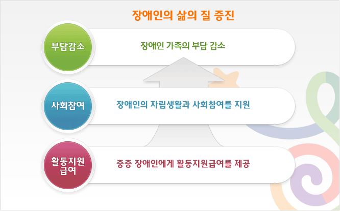 활동지원