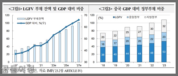 코스피 주가 총액 순위로 본 시장 흐름, 버블의 전조일까