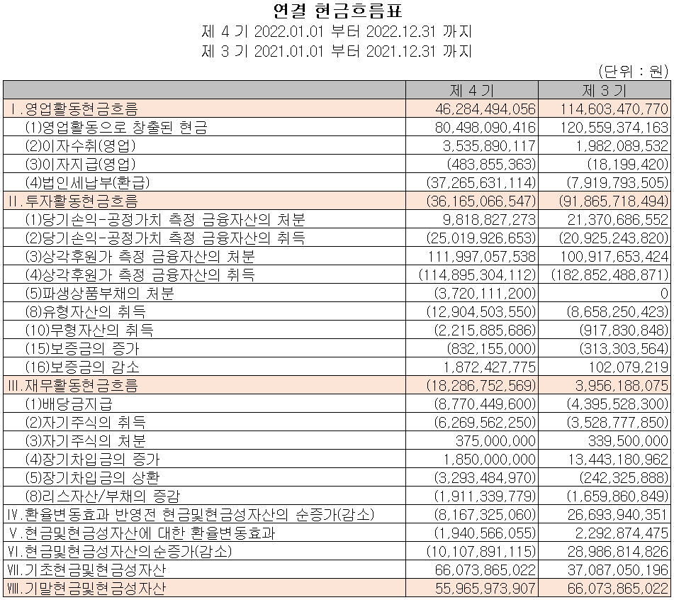 피에스케이 - 현금흐름표