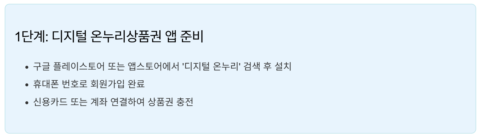 디지털 온누리 상품권 환급 방법 1단계