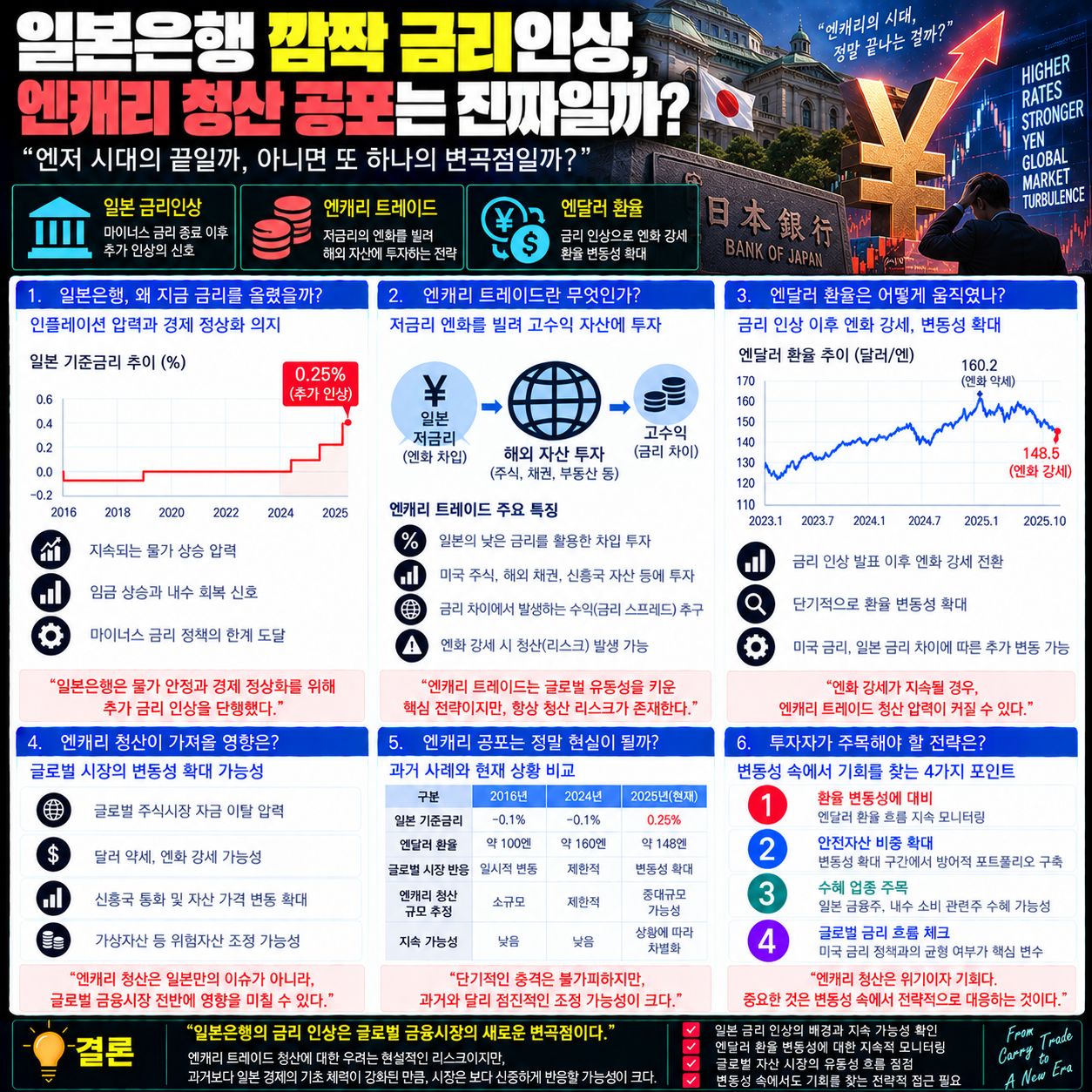 일본은행 금리