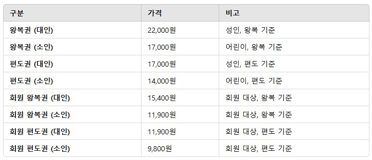 덕유산 케이블카 예약