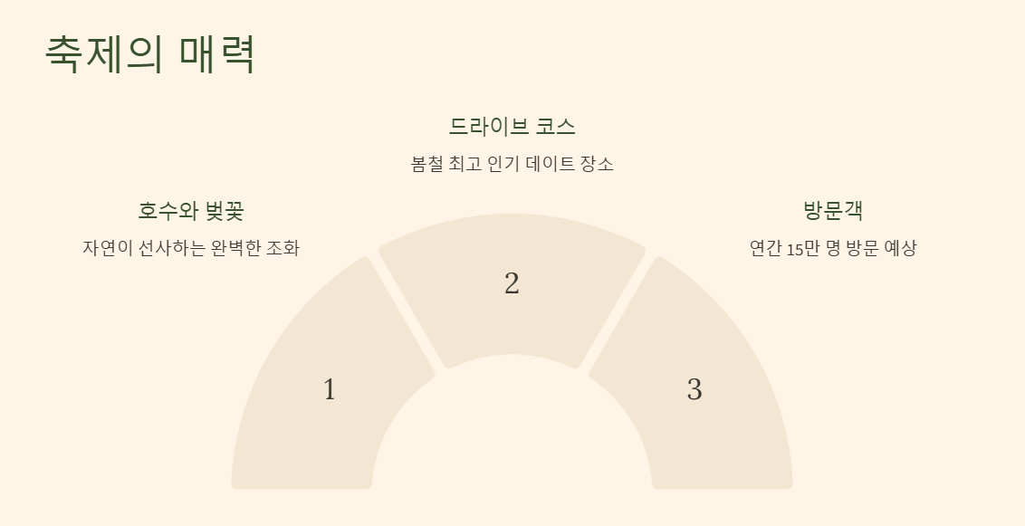 대전 대청호 벚꽃축제 일정 주차 맛집 총정리