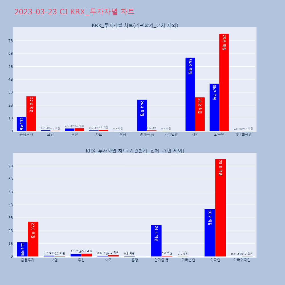 CJ_KRX_투자자별_차트