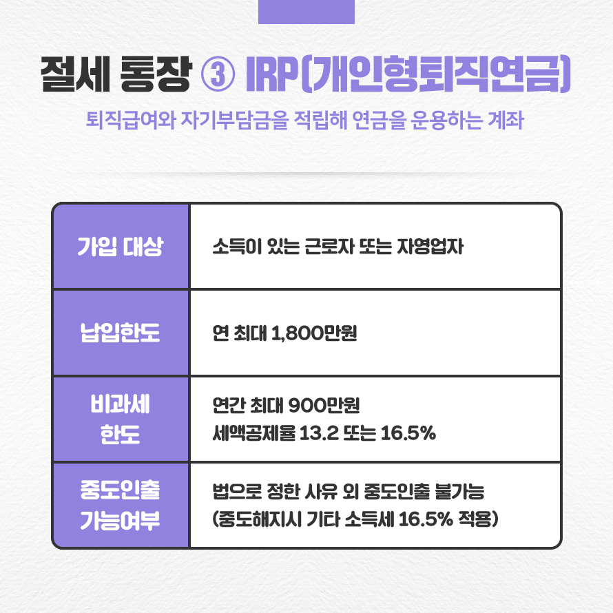 절세 통장 3. IRP(개인형퇴직연금)