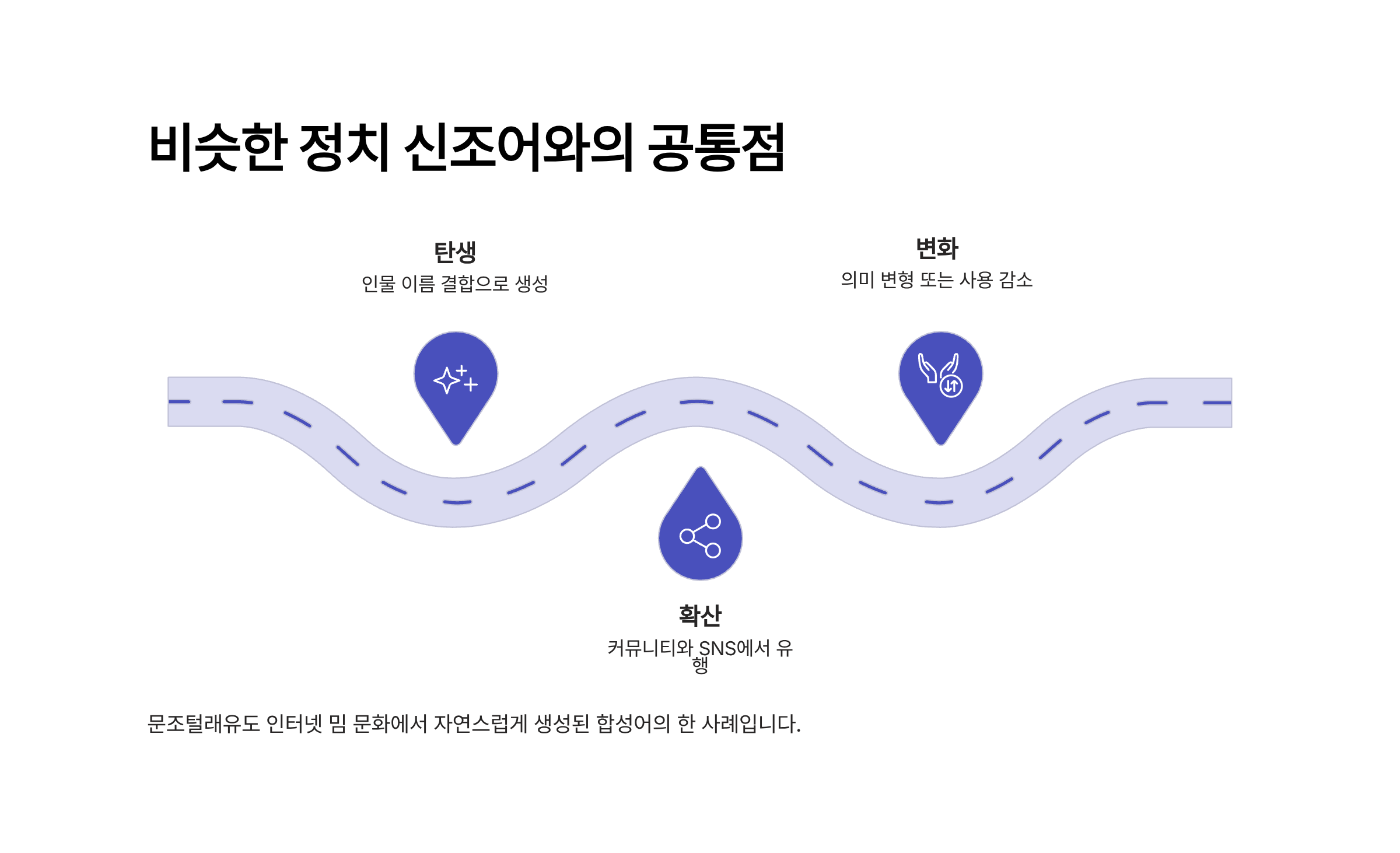 문조털래유 뜻