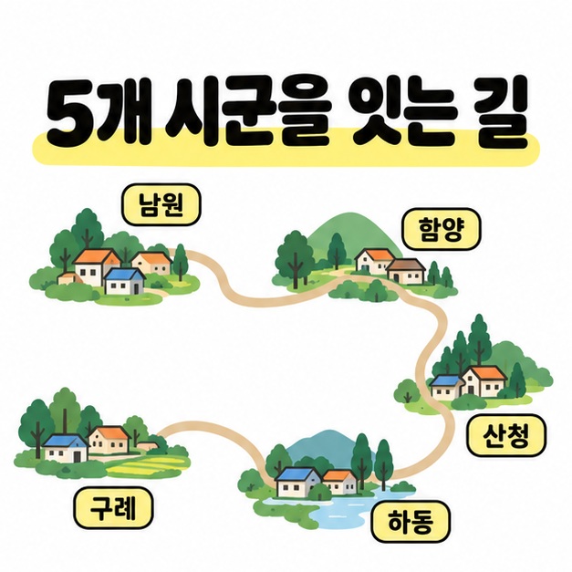 남원과 함양, 산청, 하동, 구례의 다섯 마을 묶음을 굽은 길로 연결한 개념도