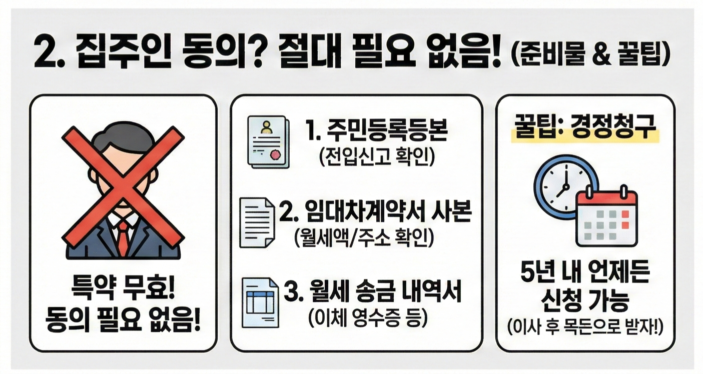 월세 세액공제' & '주담대 이자 공제