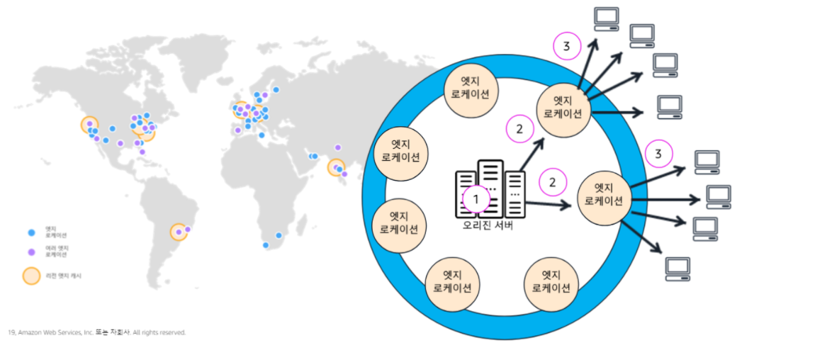 엣지 로케이션