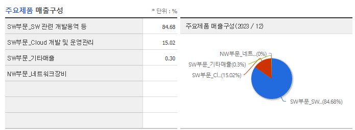 핸디소프트_주요제품