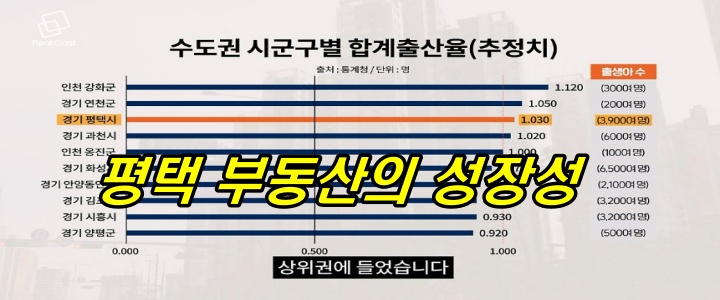 평택 부동산의 성장성_삼성전자 재가동에 따른 인구유입