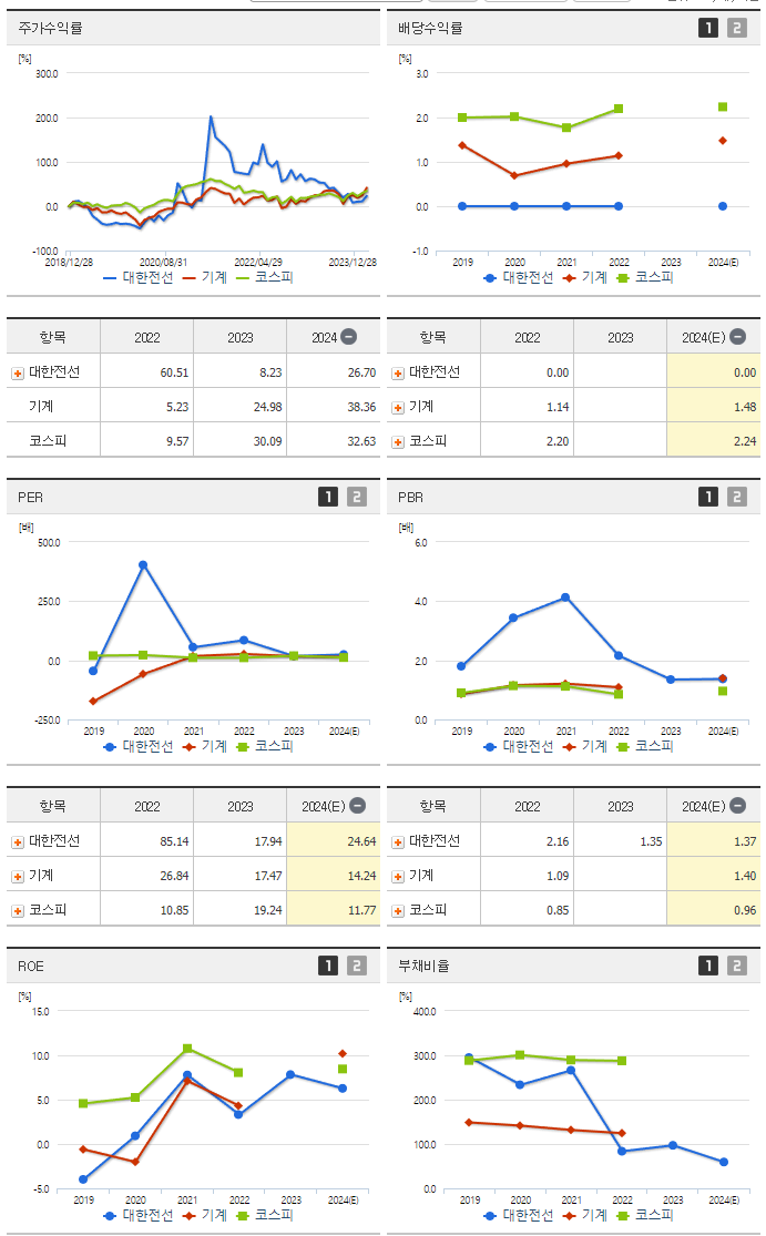 대한전선_섹터분석