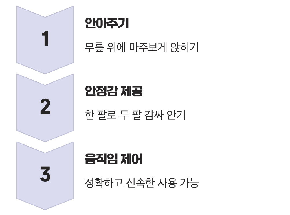 3. 5초 성공을 부르는 &amp;#39;마법의 자세&amp;#39;