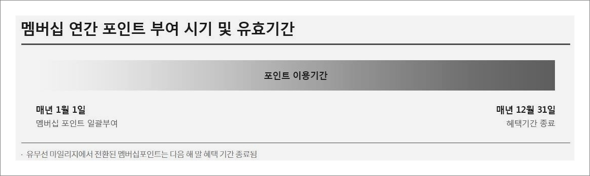 KT포인트 현금화