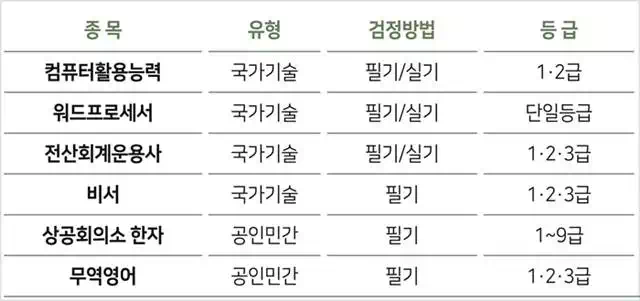 상시일정-자격시험
