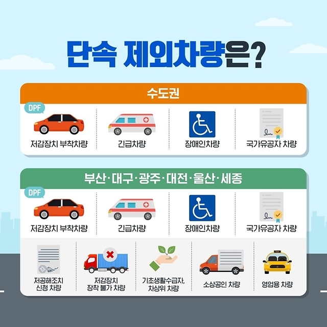 미세먼지 줄이기 위해 배출가스 5등급 차량운행제한 단속 제외차량은?