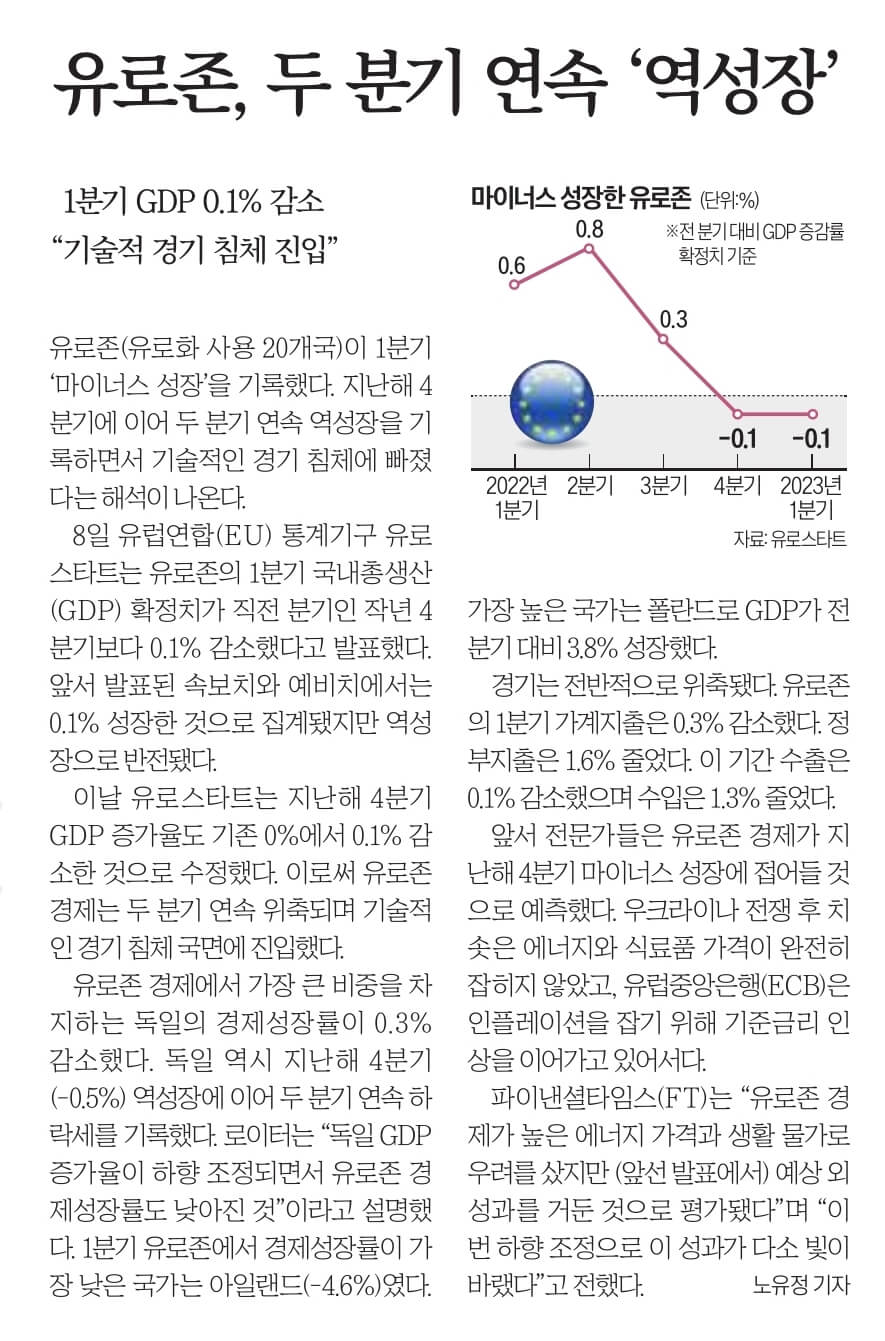 6월 9일 금 신문스크랩