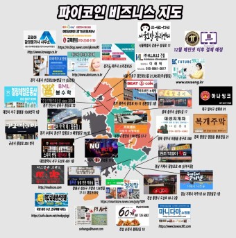 글로벌 파이 생태계