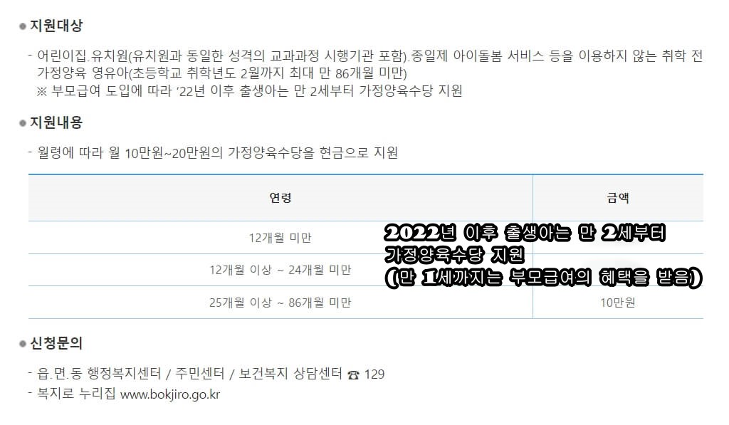 양육수당 지원사업