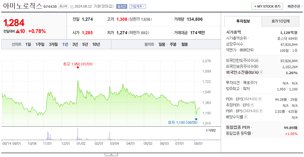 아미노로직스_주가