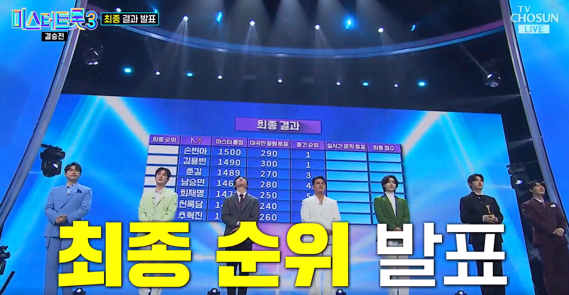 미스터트롯3 결승전