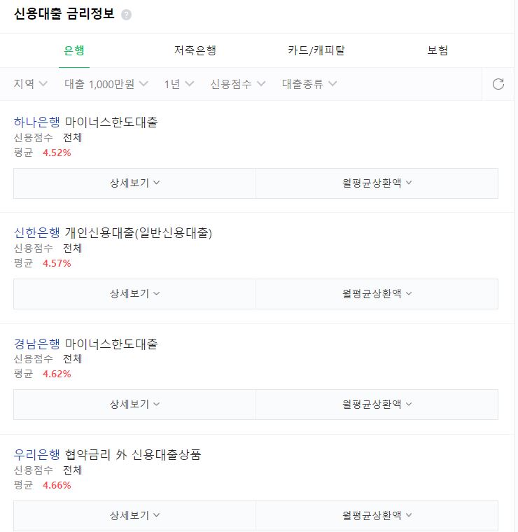 신용대출 금리정보