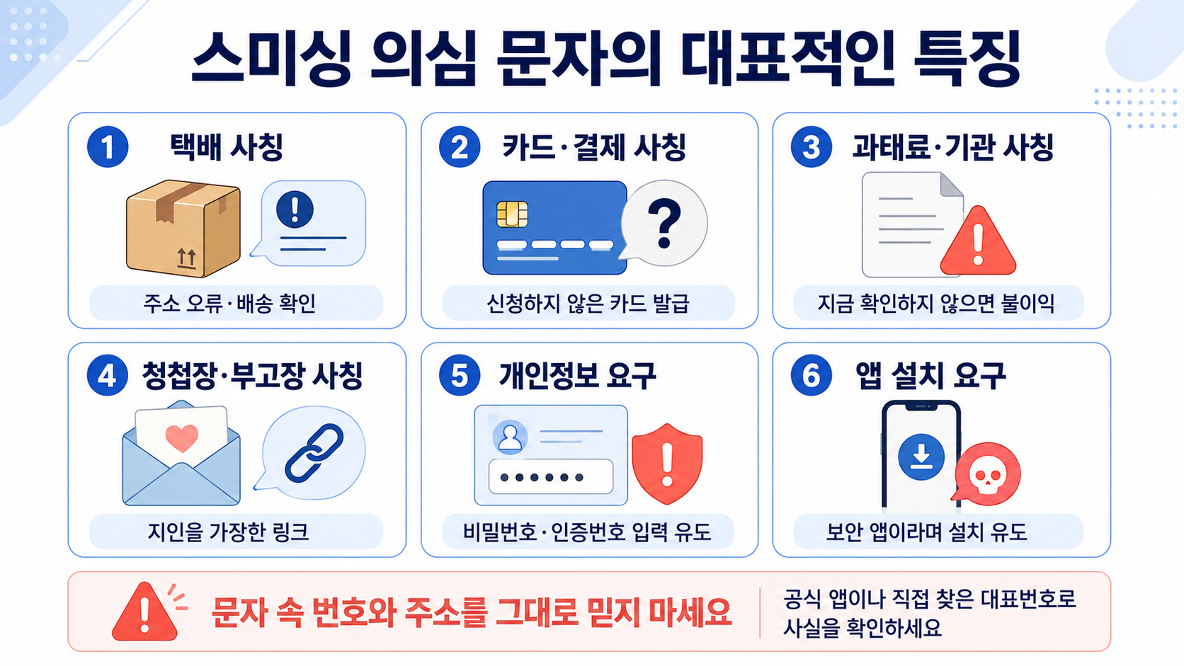 스미싱 의심 문자의 대표적인 특징