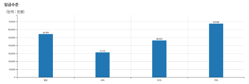 40대초중반4044세
