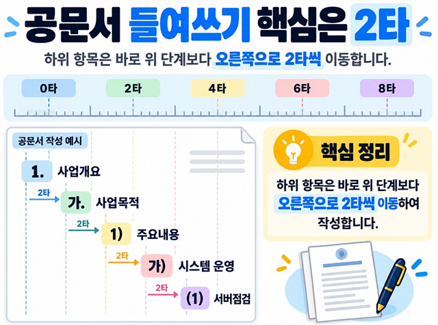 공문서 들여쓰기와 문단 번호 작성법｜한글 문서 예시로 정리