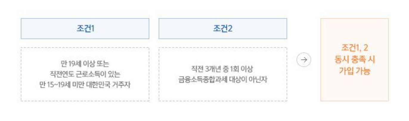 ISA 계좌 가입조건