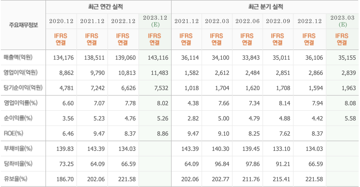 실적분석-LG유플러스