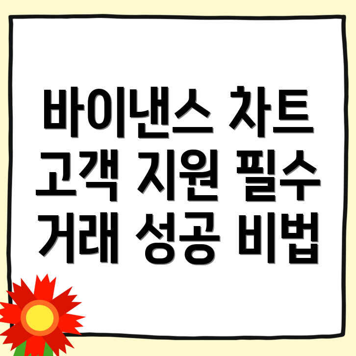 바이낸스 차트