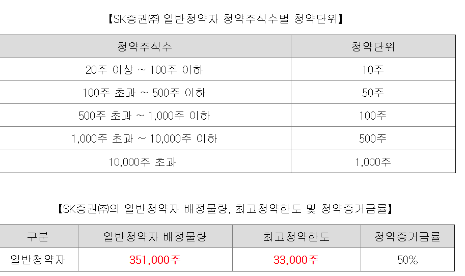 로킷헬스케어