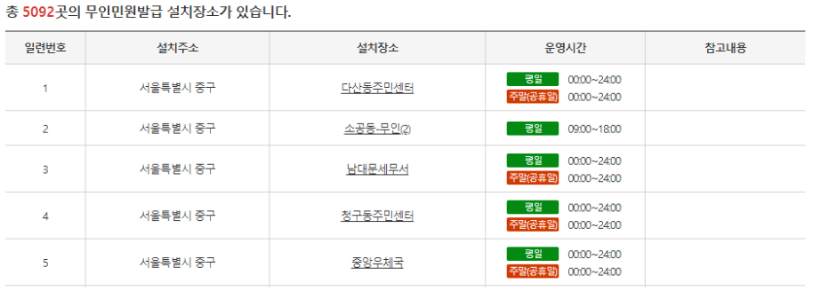 무인민원발급기, 무인발급기 설치 장소 (정부24)