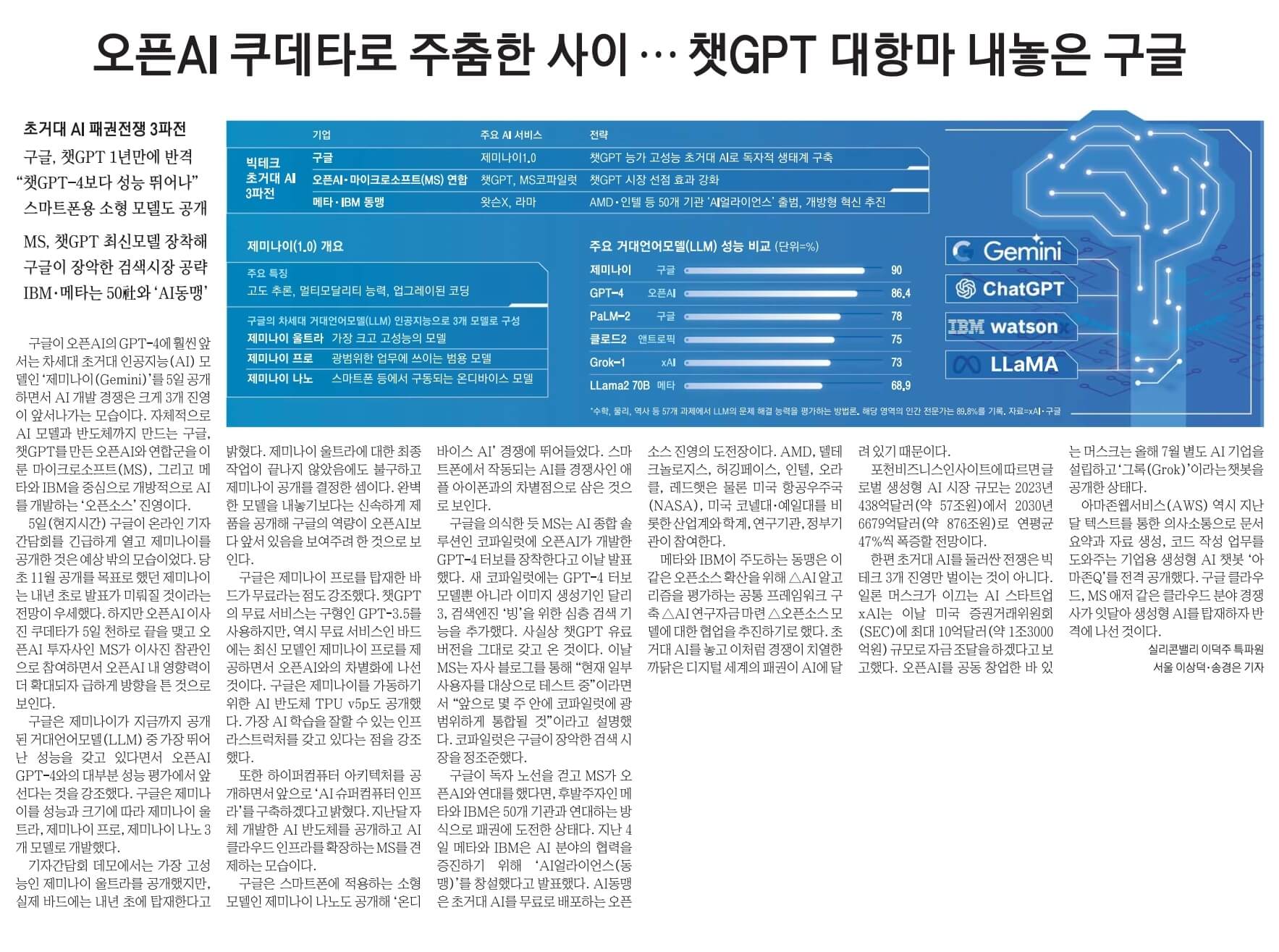 12월 7일 목 신문스크랩