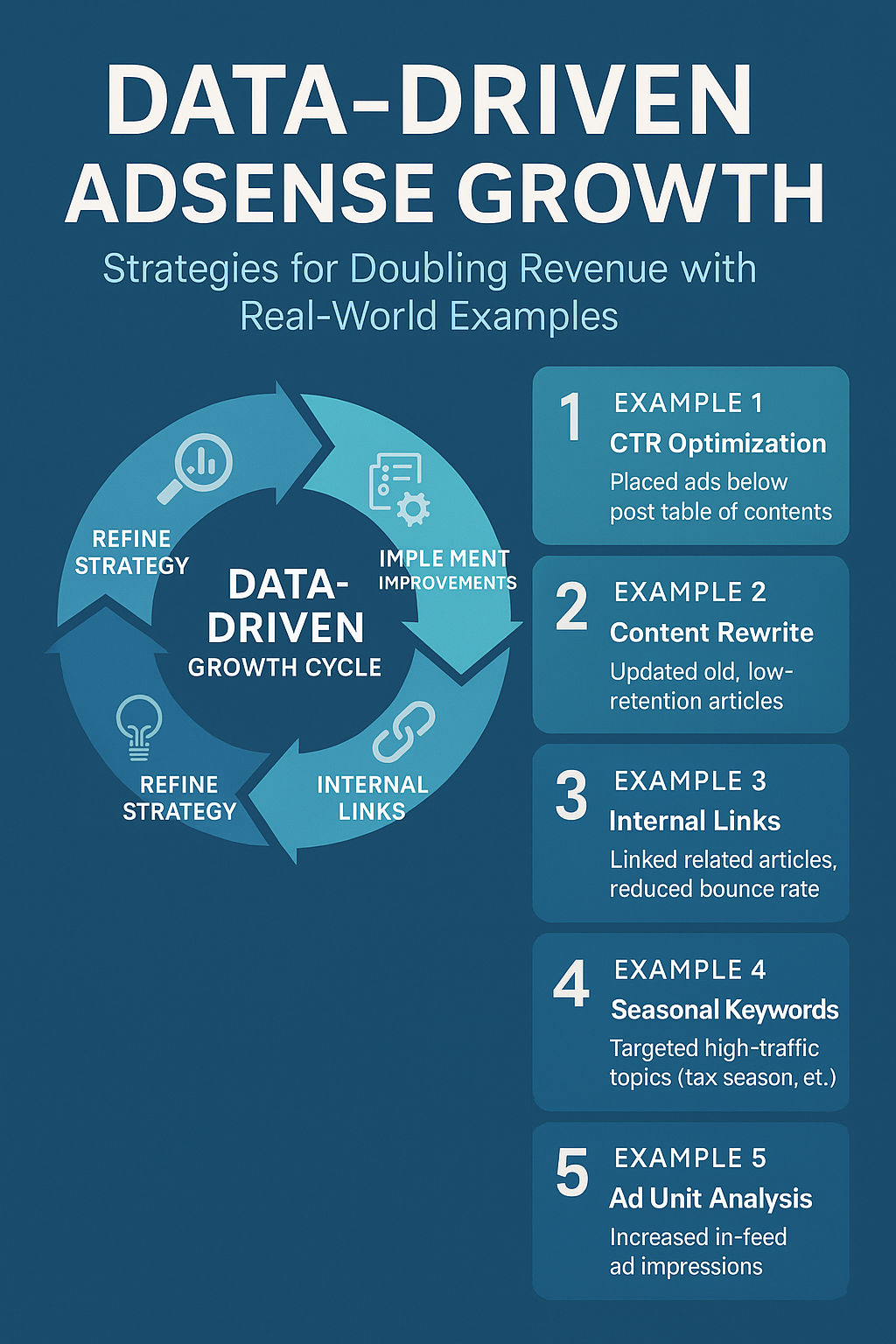 [애드센스블로그] 15편 애드센스 성장 사례 데이터 기반 수익 배가 전략