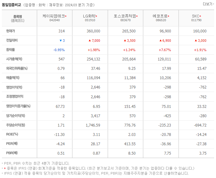 케이피엠테크_동종업비교자료