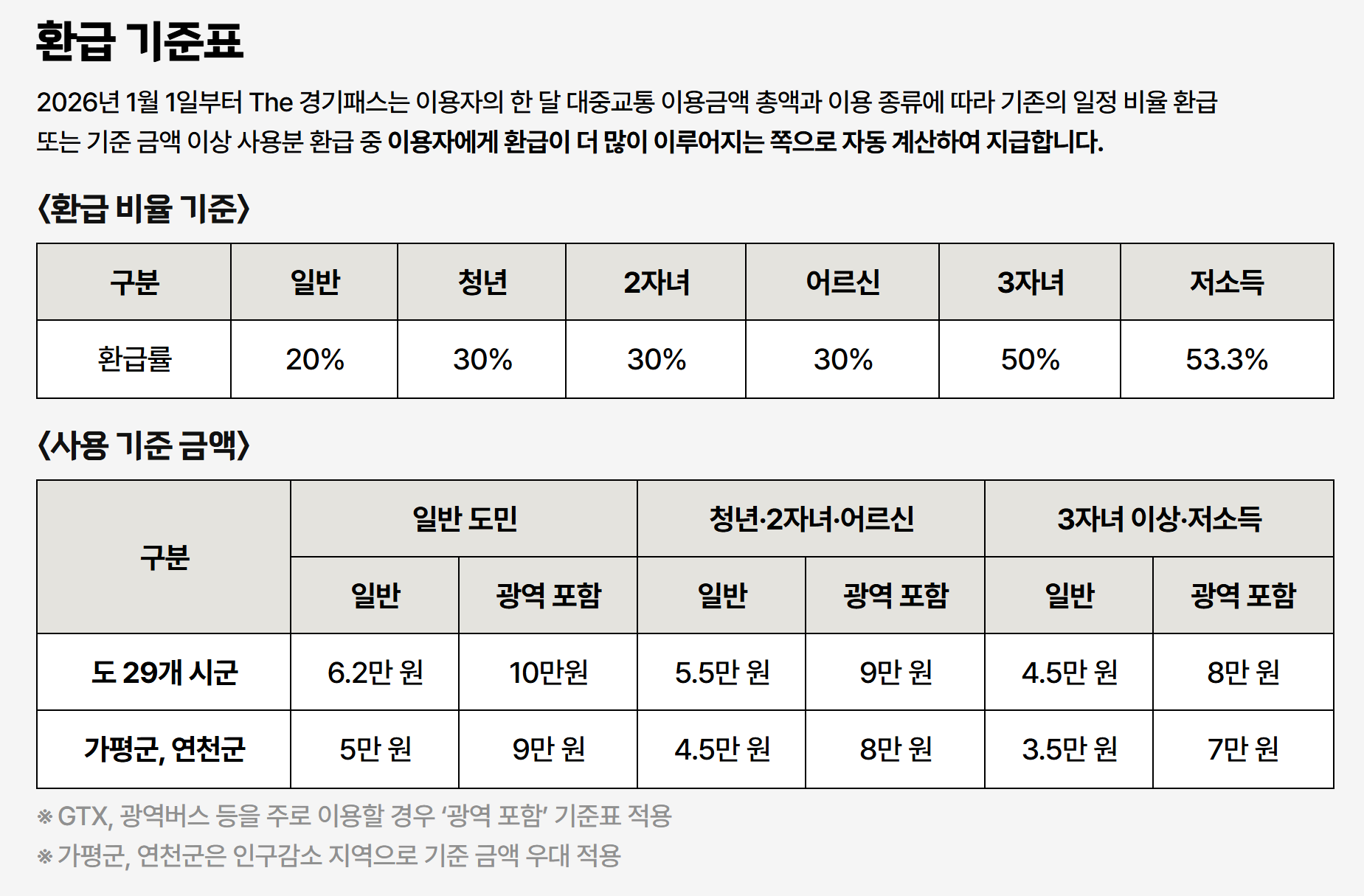 환급_기준표