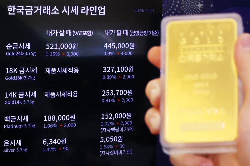 국제 금값이 상승세를 보이고 있는 10일 서울 종로구 한국금거래소 종로본점에 금값 시세가 표시되어 있다. 국제 금값은 중국이 6개월 만에 금 매수를 재개한 소식에 급등했다.