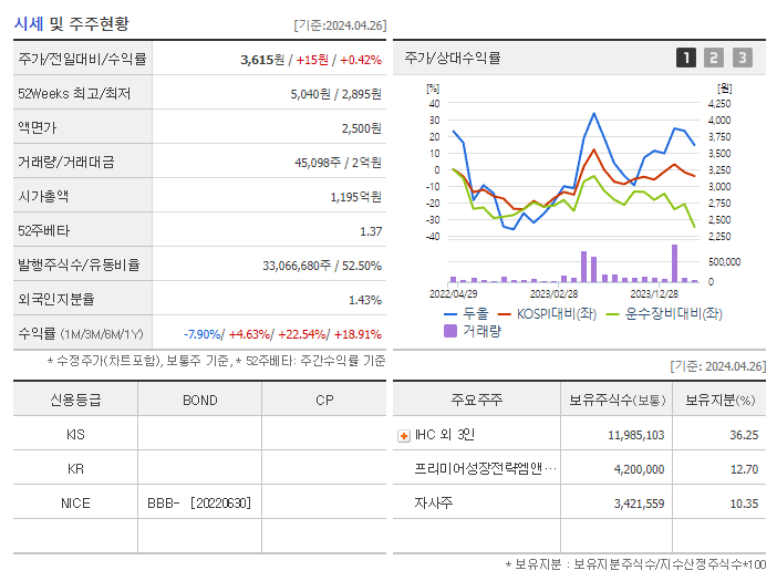 두올_기업개요
