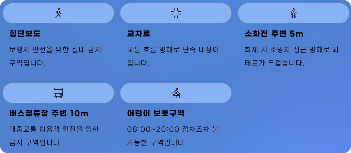 주정차 위반 이의신청