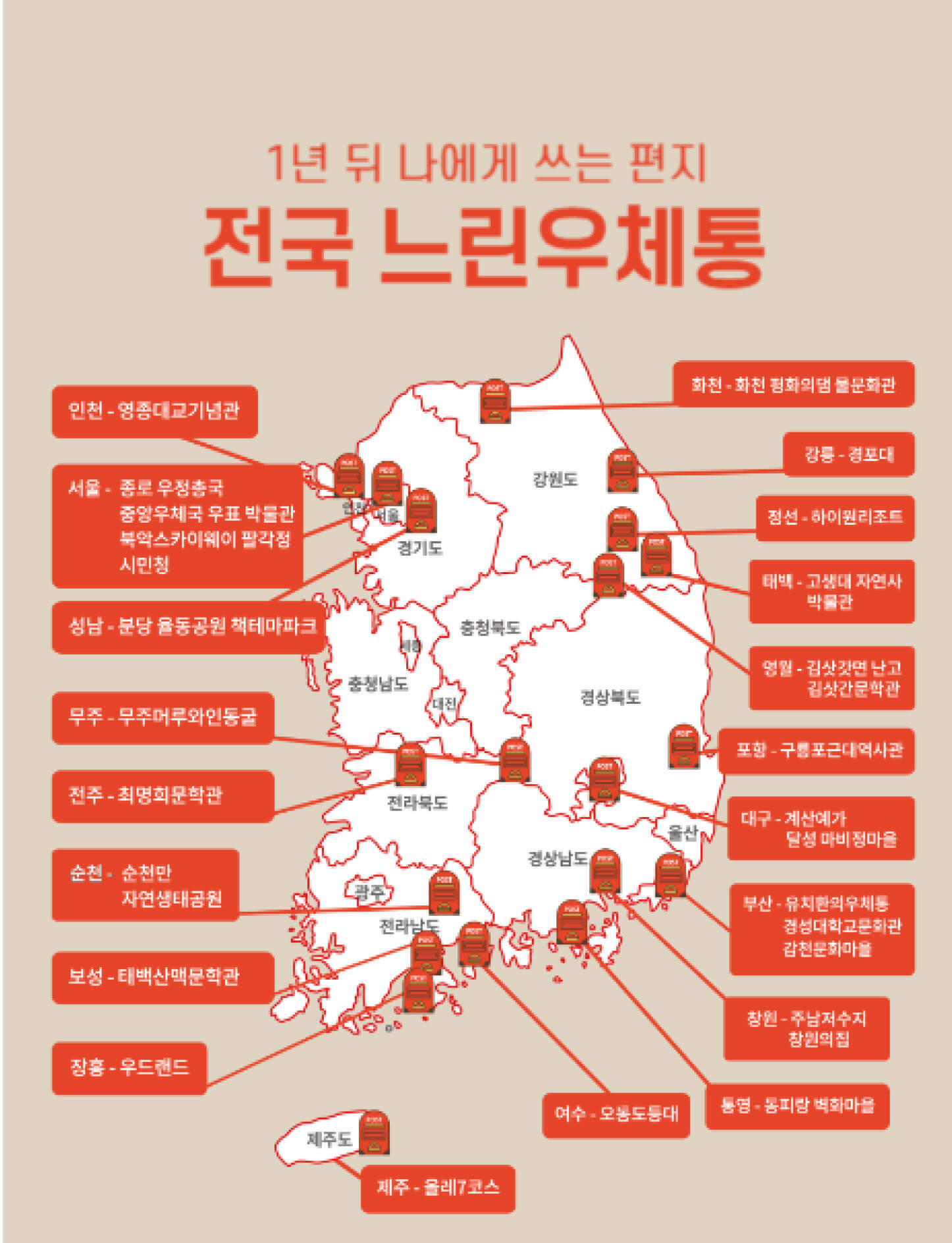 느린우체통 느린편지 1년뒤받는편지 추억 문화마케팅 01