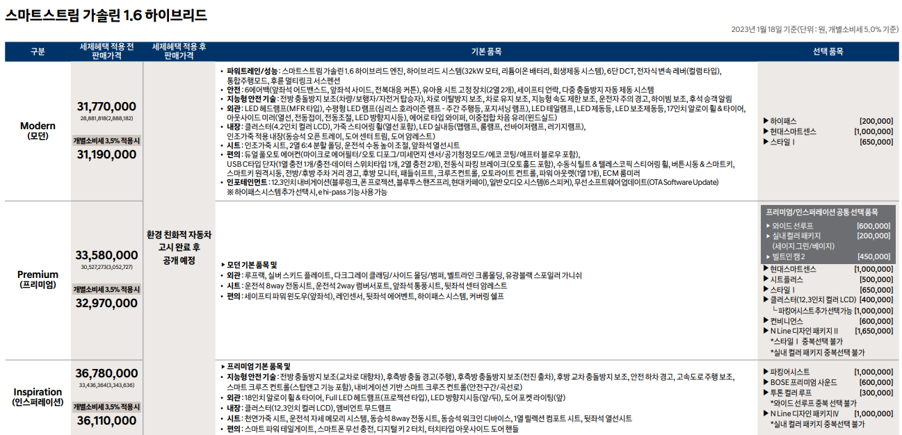 디-올-뉴-코나-하이브리드-가격표