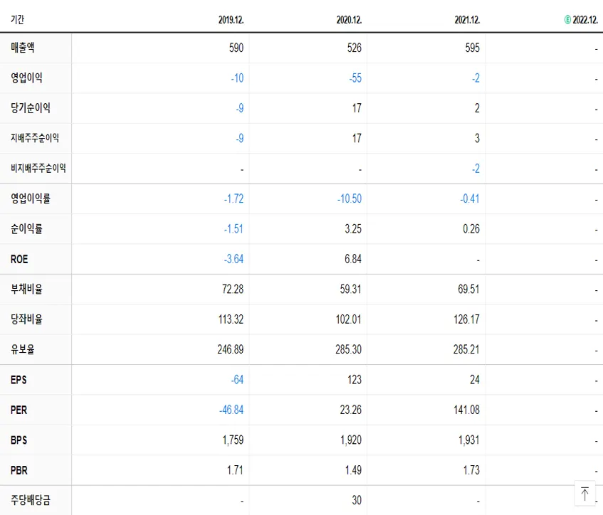 한솔인티큐브 재무제표