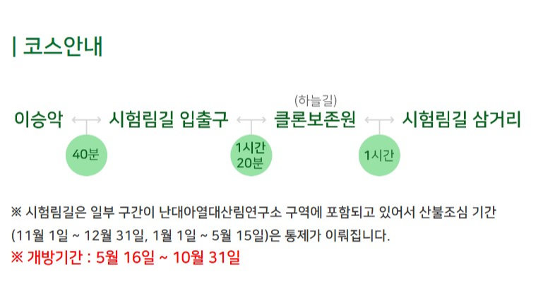 한라산 둘레길 시험림길 5월~10월까지 개방