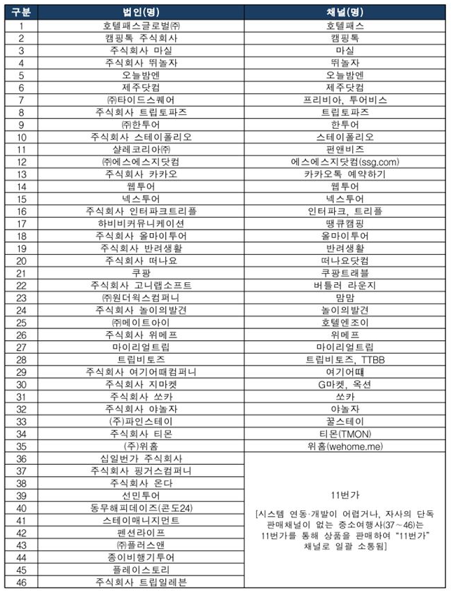 참여-온라인-여행사-목록