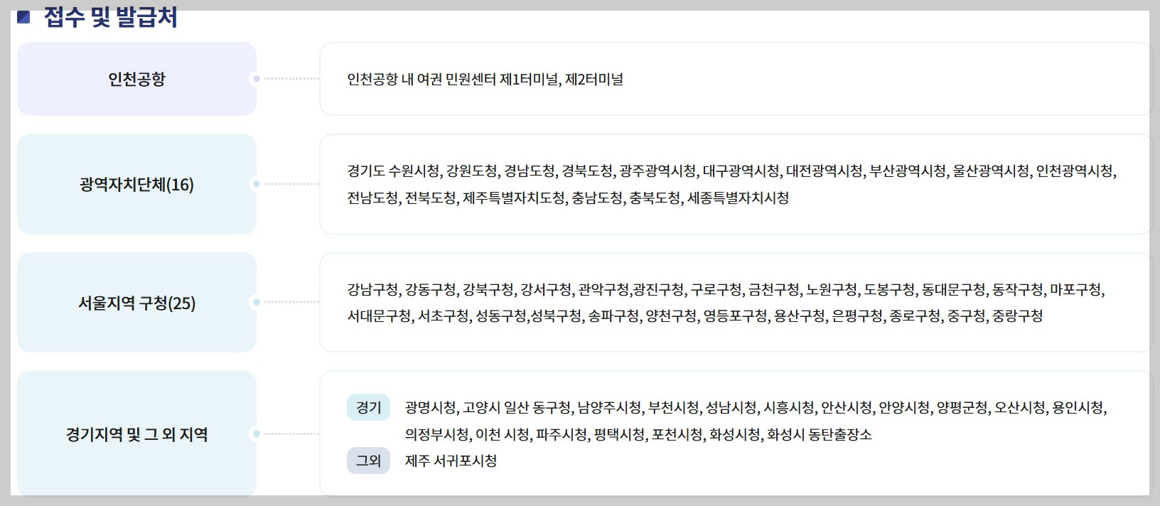긴급여권 , 48시간 내 여권 발급 , 여권 발급 수수료 , 접수 및 발급처 , 긴급여권 신청 요건 , 필요 서류 , 여권 발급 유의사항 , 비전자여권