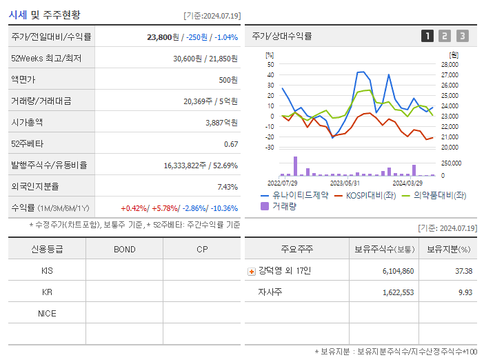 유나이티드제약_기업개요