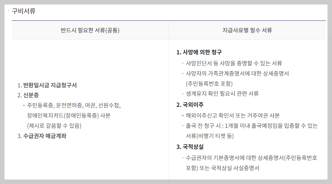 국민연금 해지 환급, 반환일시금